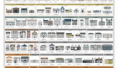 Residential Architecture History