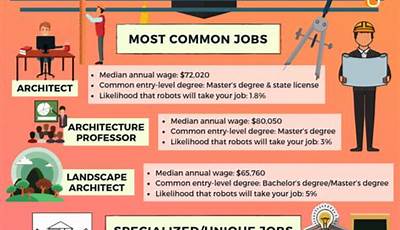 Residential Architecture Major