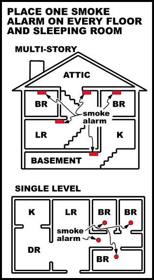 residential fire alarm code requirements