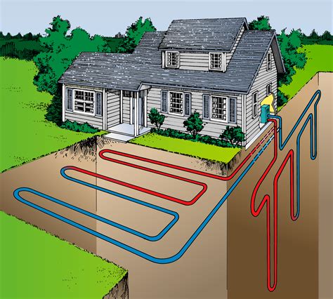 residential geothermal system diagram