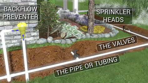 residential lawn sprinkler systems parts