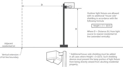 residential outdoor lighting regulations