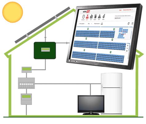 residential solar monitoring systems