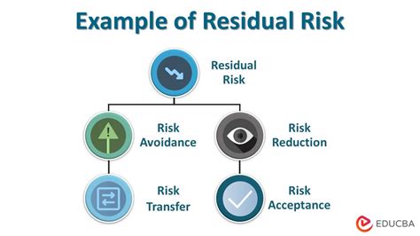 residual risk project management