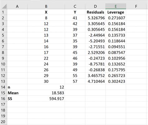 Residual Standard Deviation Regression Line Excel