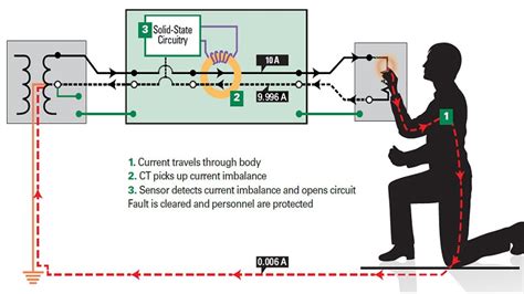 Residual-Current Device