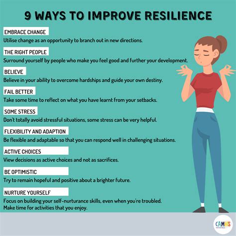 Resilience Builder Image