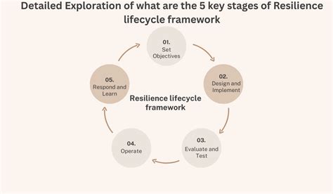 Resilience Is Key