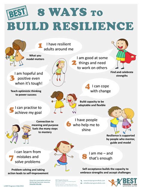 resilience workshops