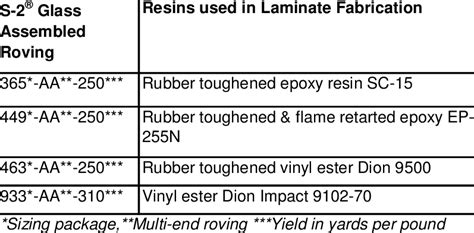 resin used in laminates crossword