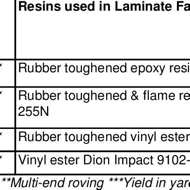 resin used in laminates crossword