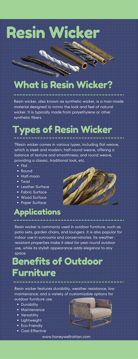 Resin Wicker Conditioner