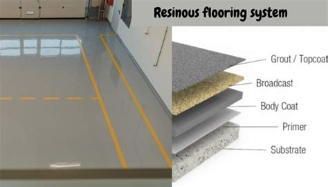 resinous flooring