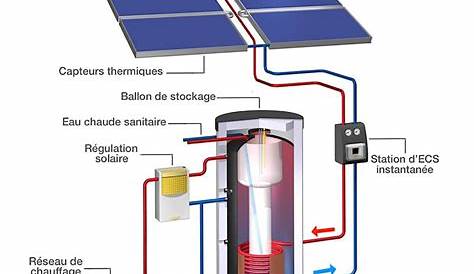 2000 Watts résistance monobloc pour chauffe eau solaire