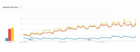 Resistance Bands Popularity