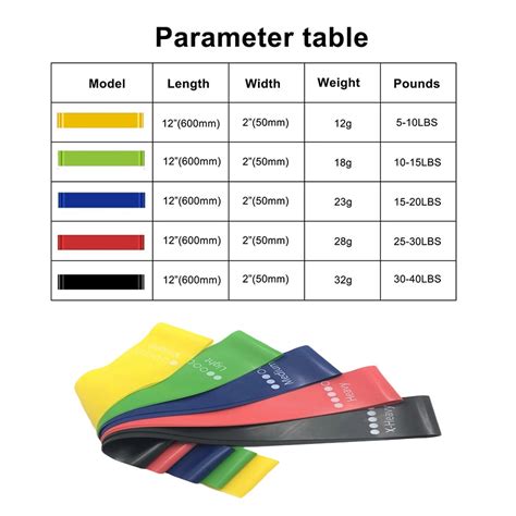 Resistance Bands Sizes