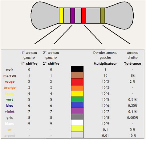 Resistor Color Code Guide Free Download