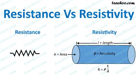 Resistance Science