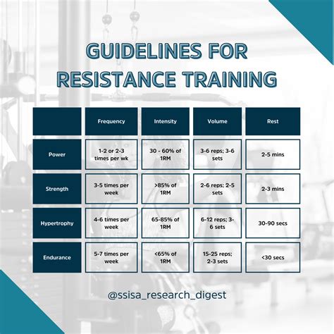 Resistance Training Program Effect