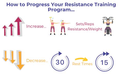 Resistance Training Weight Training