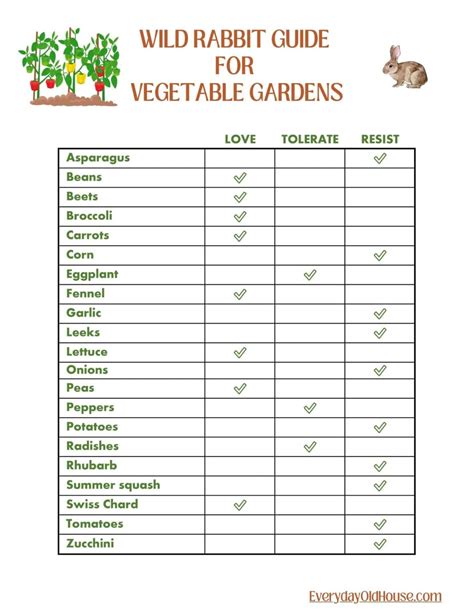 Resistant Vegetable Plants