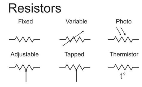Electronic Symbols Variable Resistance ClipArt Best