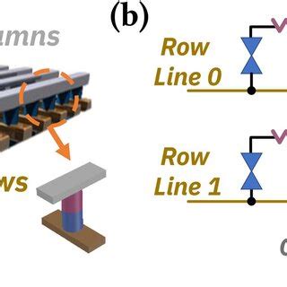 Resistive Array Memory