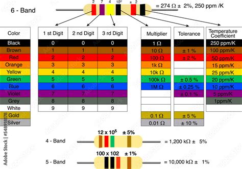 Resistor 1 Ohm Color Code