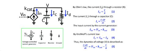 Resistor Capacitor Circuit Formula