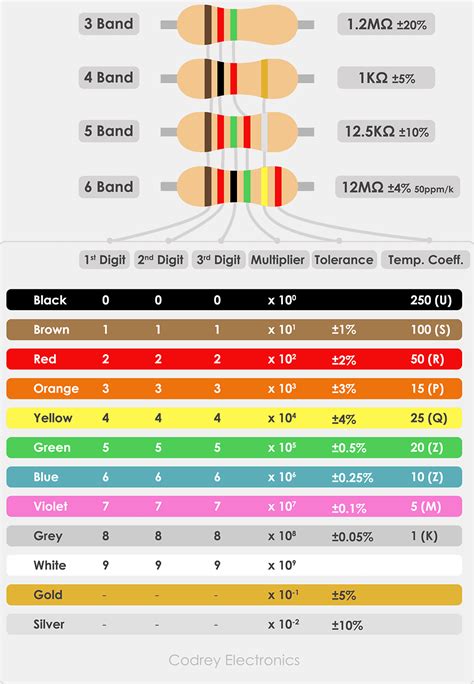 Resistor Code Calculator