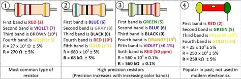 Resistor Code Mnemonic