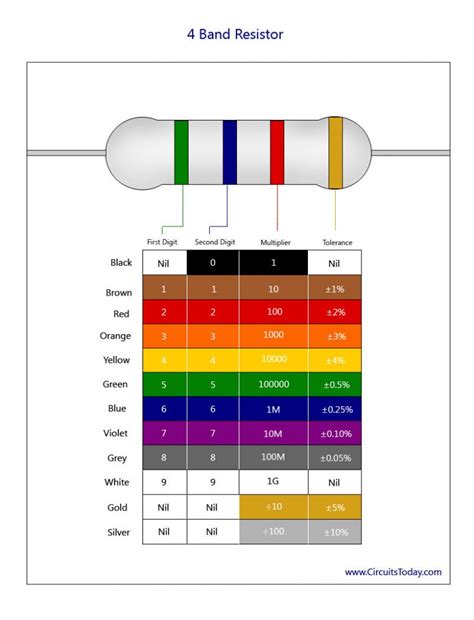 Resistor Color Code And Value