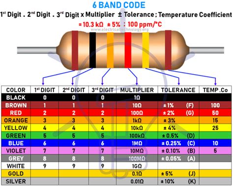 Resistor Color Code Calculator With Solution