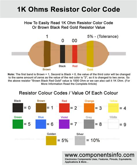 Resistor Color Code For 1K