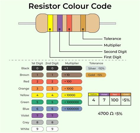 Resistor Color Code Memory Aid