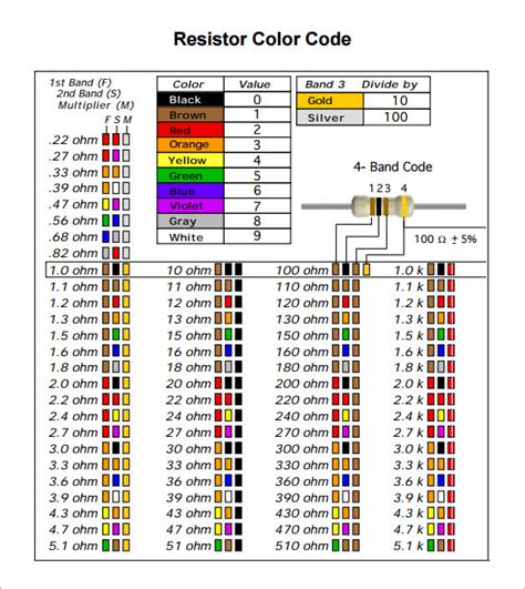 Resistor Color Code Printable