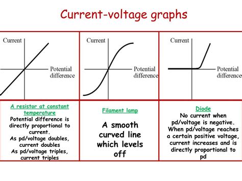 Resistor Graph Physics