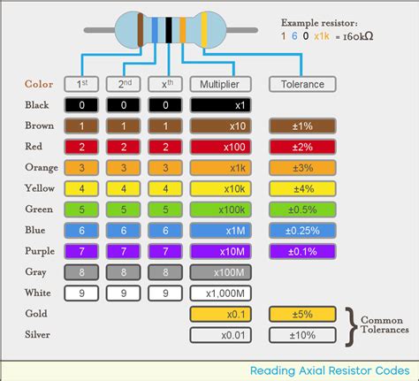 Resistor How To Read