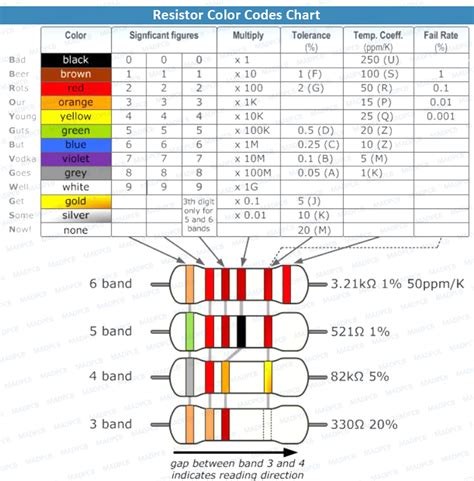 Resistor Hs Code