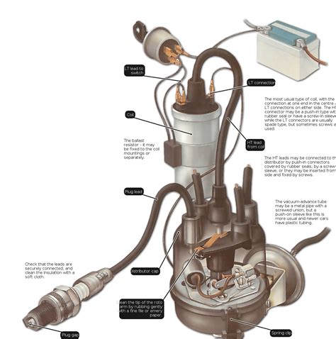 Resistor In Ignition System