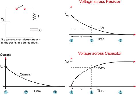 Resistor In Series With Capacitor
