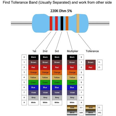 Resistor K Ohms