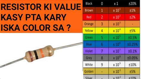 Resistor Ki Definition