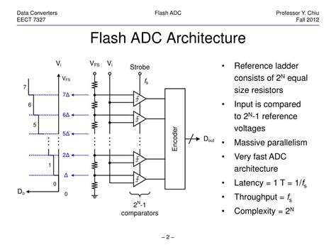 Resistor Ladder Flash Adc