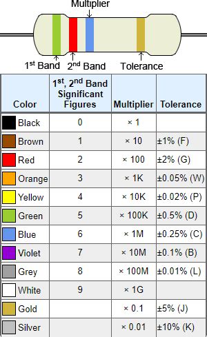 Resistor Measured Value Calculator