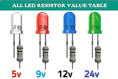 Resistor Needed For Led