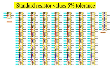 Resistor Nominal Value Chart