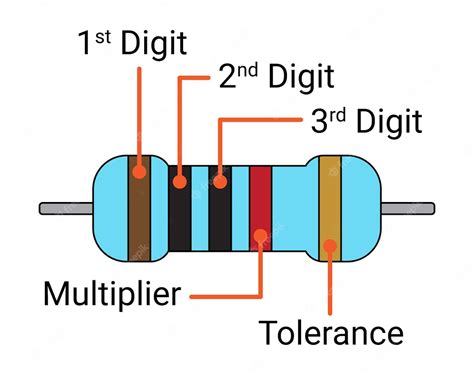 Resistor Physics Examples