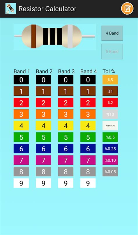Resistor Tabulation Calculator