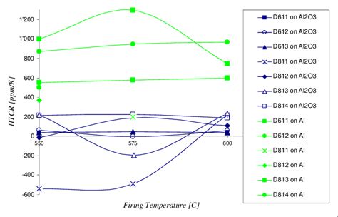 Resistor Tcr Definition